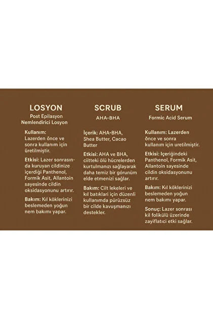 Lazer Öncesi ve Sonrası Formic Acid Series
