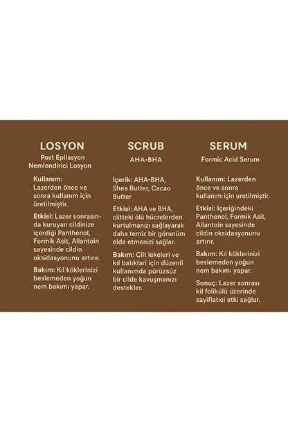 Lazer Öncesi ve Sonrası Formic Acid Series